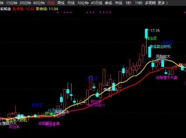 智能解盘主图+无未来函数