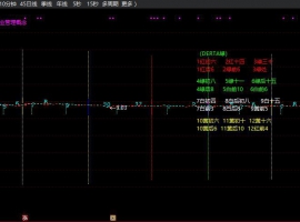 操盘寻牛主图+无未来函数
