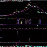 超级短线战法主图+副图+选