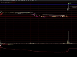 量化预警分时主图+副图