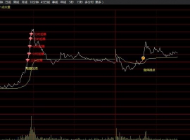 吸筹区间分时主图