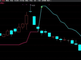龙虎转乾坤线主图+无未来函数