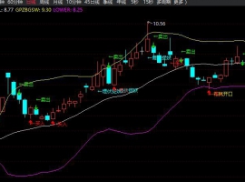 布林开口埋伏主图+无未来函数