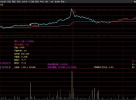 筹码资金分时起爆