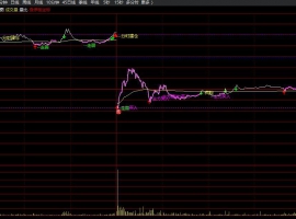 分时建仓分时主图
