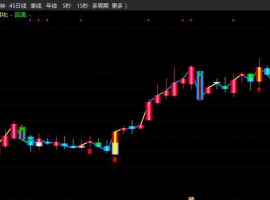 强攻波段主图+无未来函数
