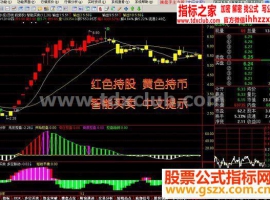 价值12万股圣赢富王软件指标破解，网上绝无仅有（主图 源码）