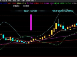 擒庄起爆 主图+无未来函数