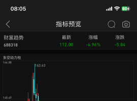 多空动力柱主图指标+无未来函数