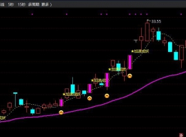 加速成妖主图+无未来函数+选
