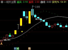 一线天通道买卖】主图指标+45度解选股公式