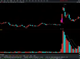 关键K线通达信主图，筹码分析K线低位介入