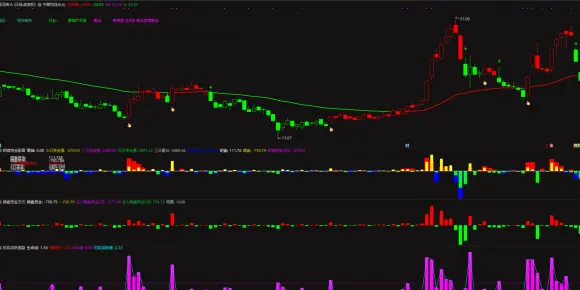 通达信GS决策高端指标全套+选股+需要L2行情