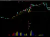 经典龙回头升级版一个主图两个副图两个选股手机电脑通用